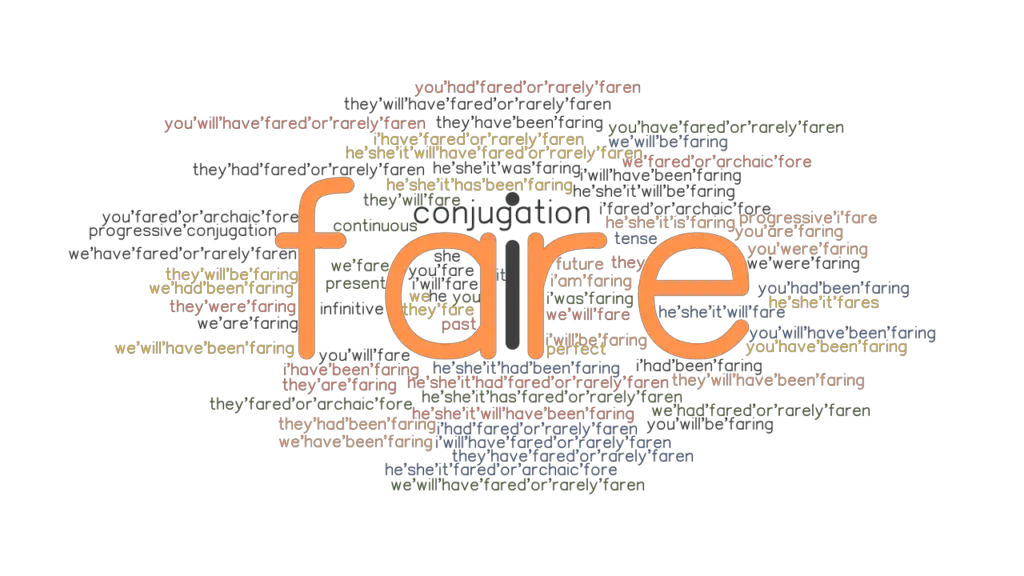 Fare Past Tense: Verb Forms, Conjugate FARE - GrammarTOP.com