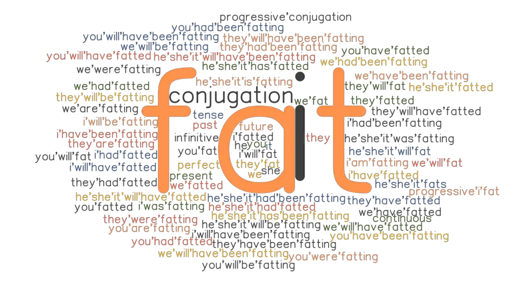 Fat Past Tense: Verb Forms, Conjugate FAT - GrammarTOP.com