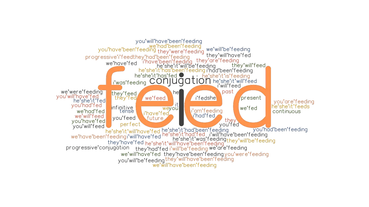 Feed Past Tense Verb Forms Conjugate FEED GrammarTOP