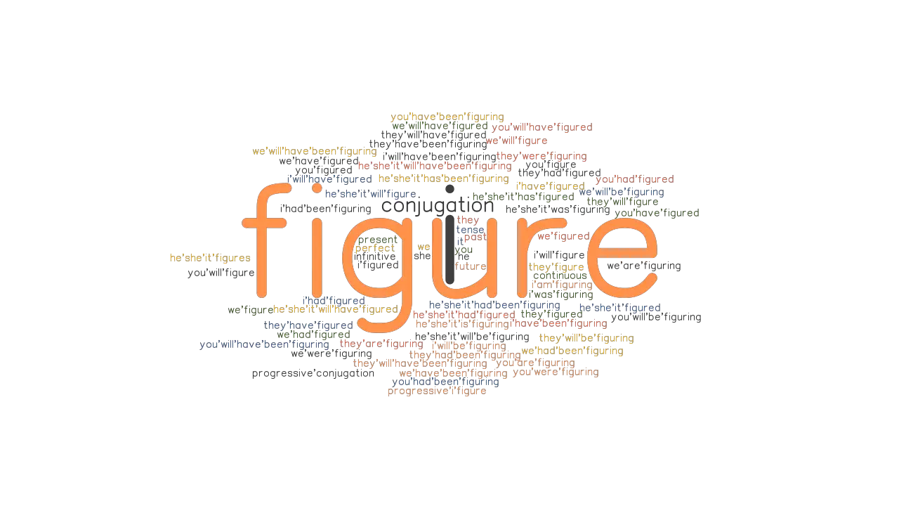 Figure Past Tense Verb Forms Conjugate FIGURE GrammarTOP