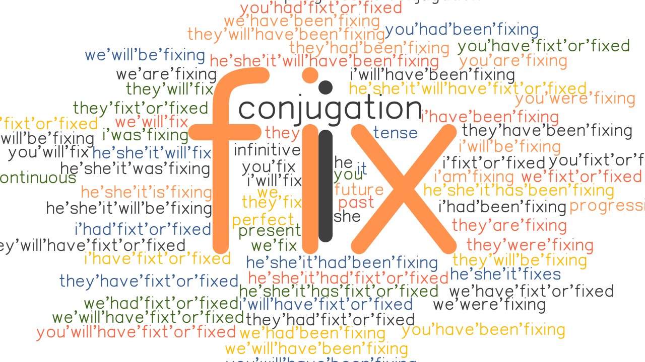 Fix Past Tense Verb Forms Conjugate FIX GrammarTOP