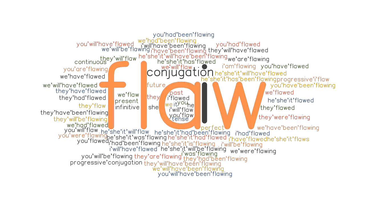 Flaw Past Tense Verb Forms Conjugate FLAW GrammarTOP