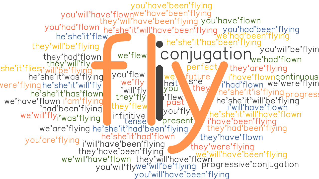 Fly in past. Fly в паст Симпл. Fly past form. Fly verb forms. Fly глагол.