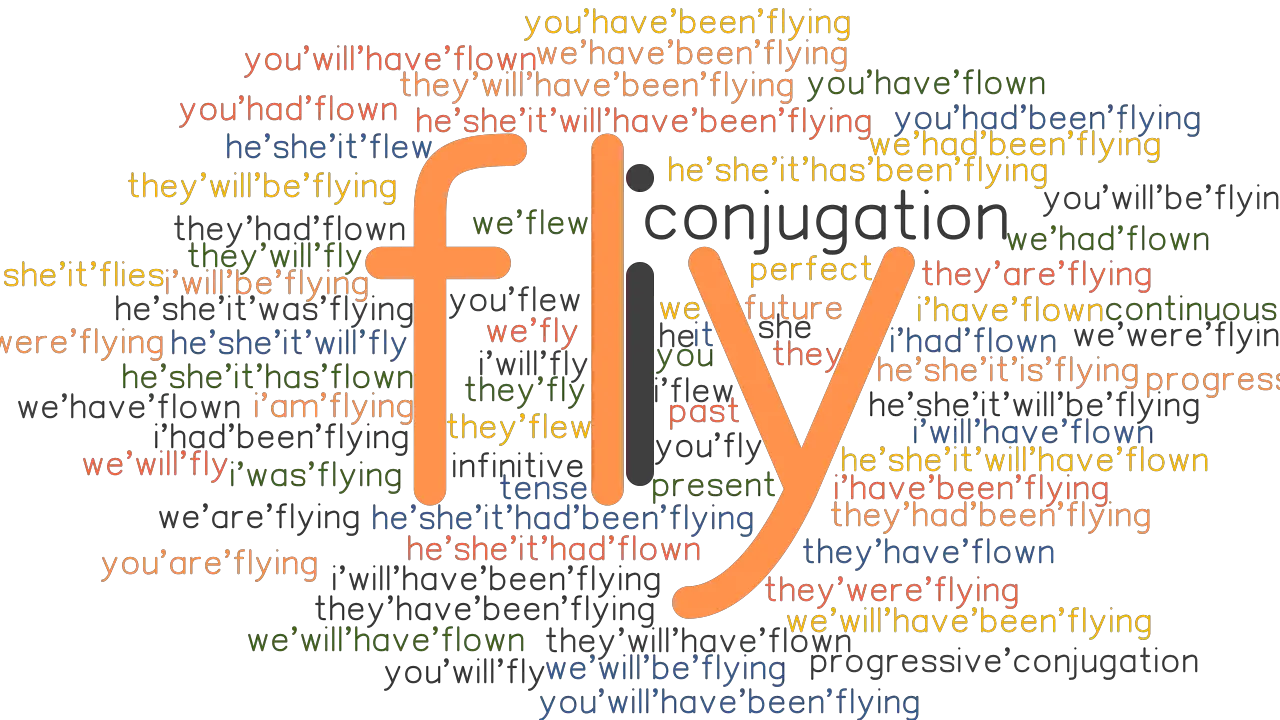 Fly Past Tense Verb Forms Conjugate FLY GrammarTOP