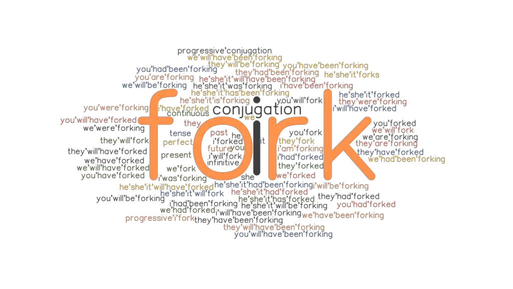 Fork Past Tense Verb Forms, Conjugate FORK