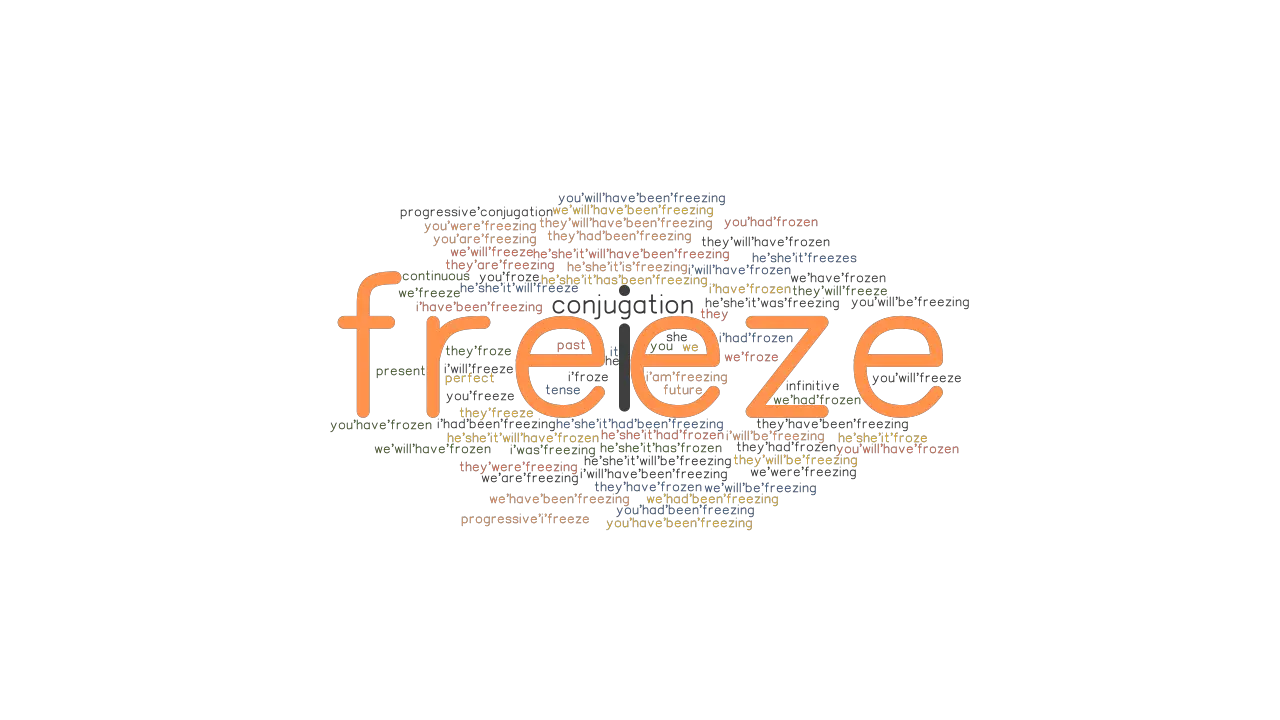 Freeze Past Tense Verb Forms Conjugate FREEZE GrammarTOP