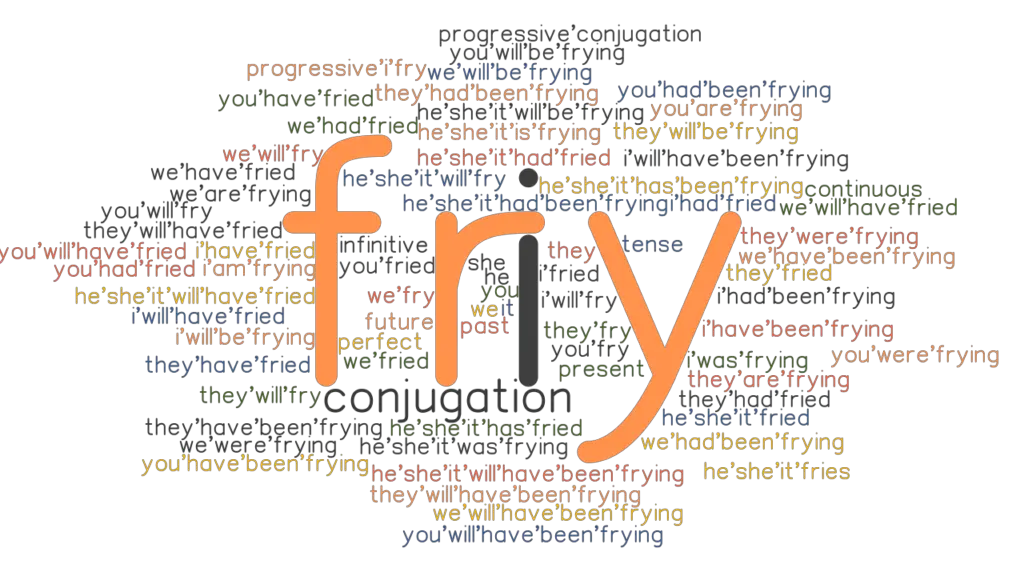 fry-past-tense-verb-forms-conjugate-fry-grammartop