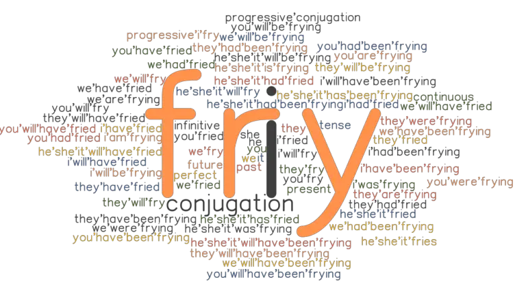 fry-past-tense-verb-forms-conjugate-fry-grammartop