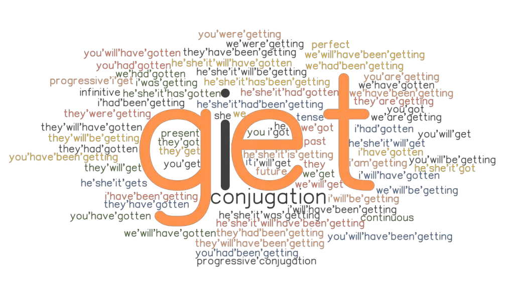 Get Past Tense Verb Forms Conjugate GET GrammarTOP