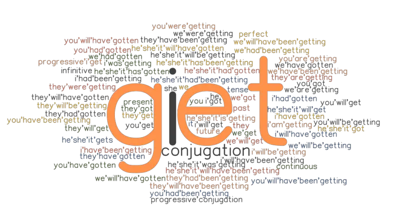 get-past-tense-verb-forms-conjugate-get-grammartop