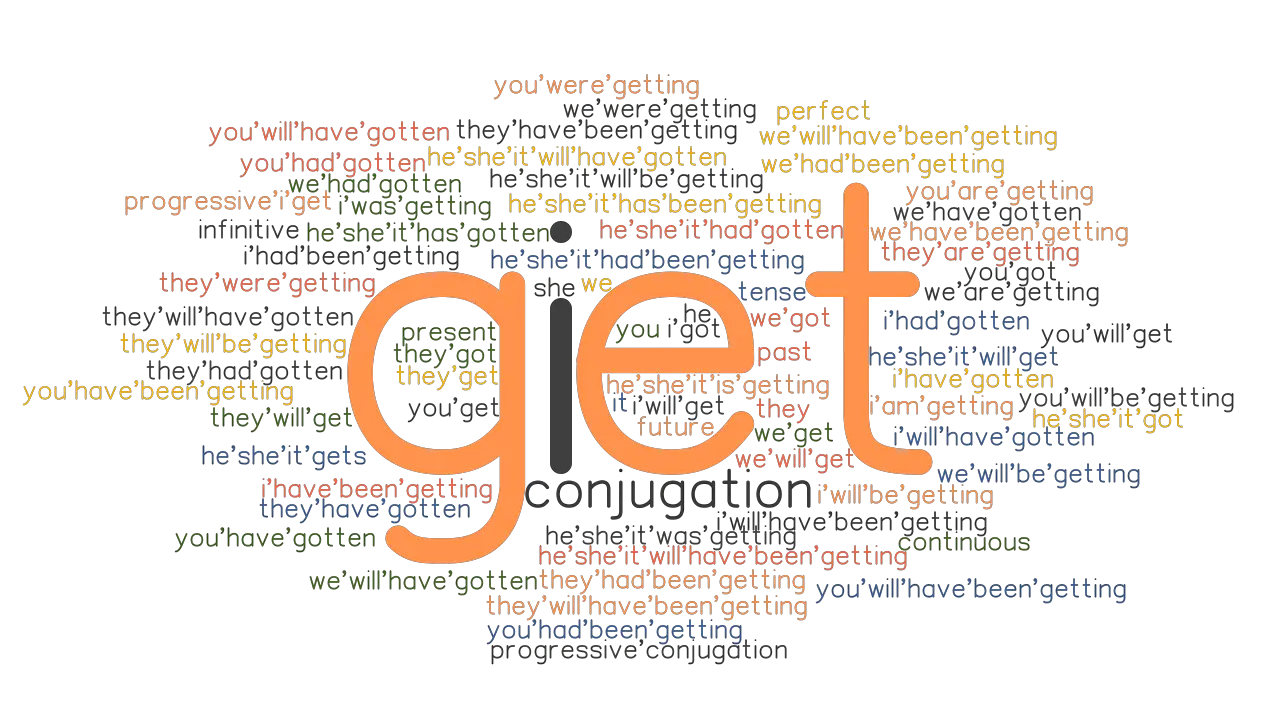 Get Past Tense Verb Forms Conjugate GET GrammarTOP