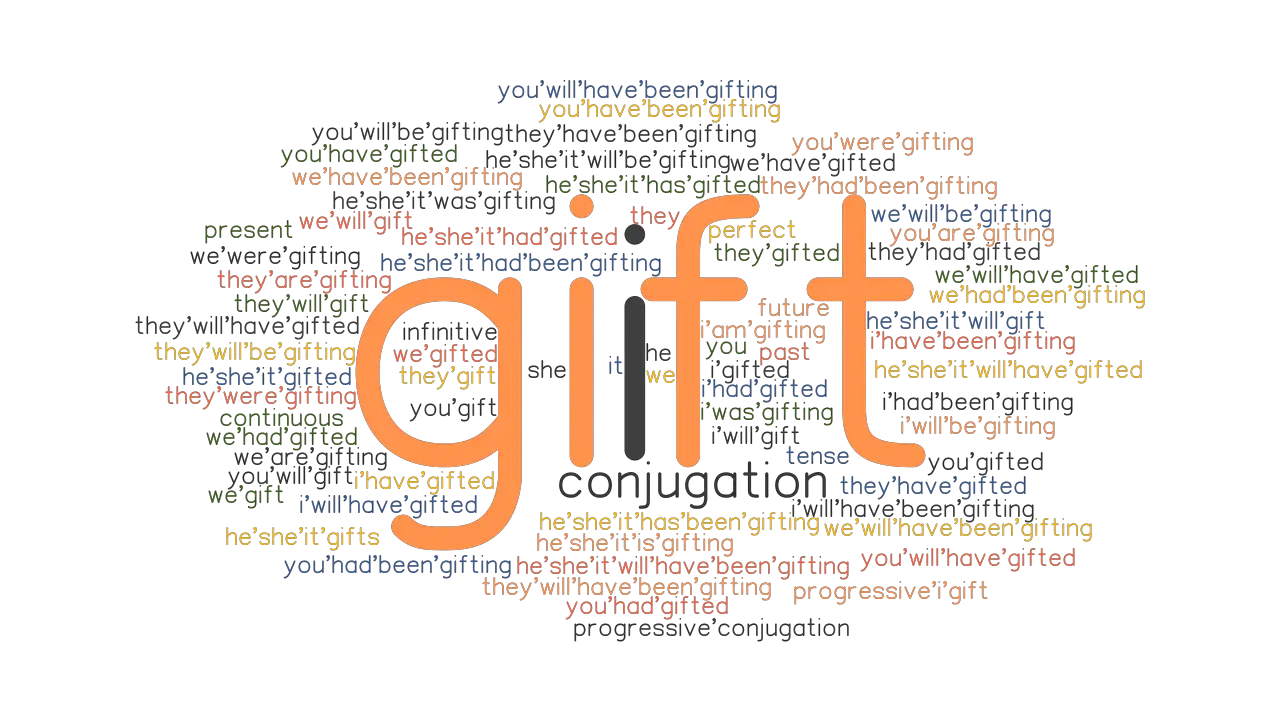 Gift Past Tense Verb Forms Conjugate GIFT GrammarTOP