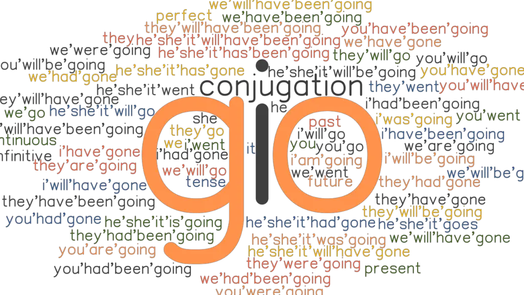 Go Past Tense Verb Forms Conjugate GO GrammarTOP