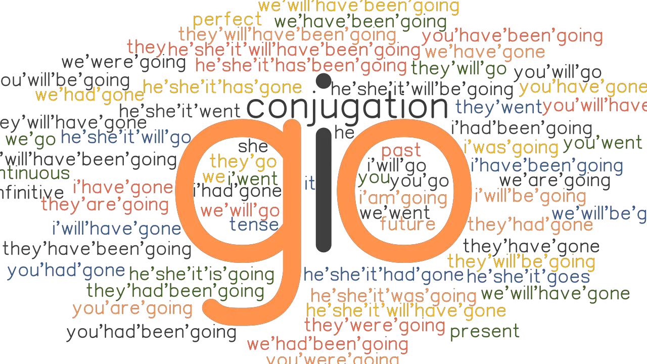 Go Past Tense Verb Forms Conjugate GO GrammarTOP