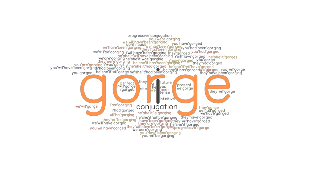 gorge-past-tense-verb-forms-conjugate-gorge-grammartop