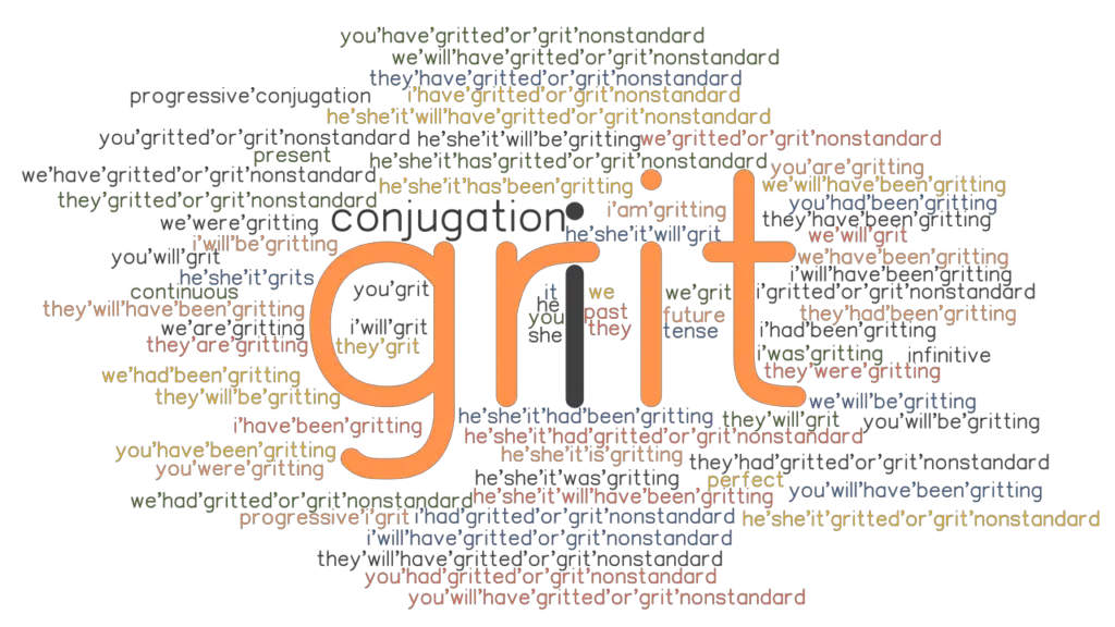 Grit Past Tense Verb Forms, Conjugate GRIT
