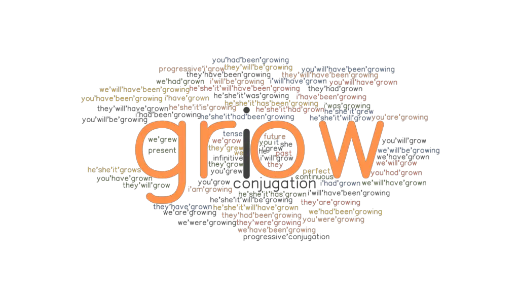 Grow Past Tense Verb Forms Conjugate GROW GrammarTOP