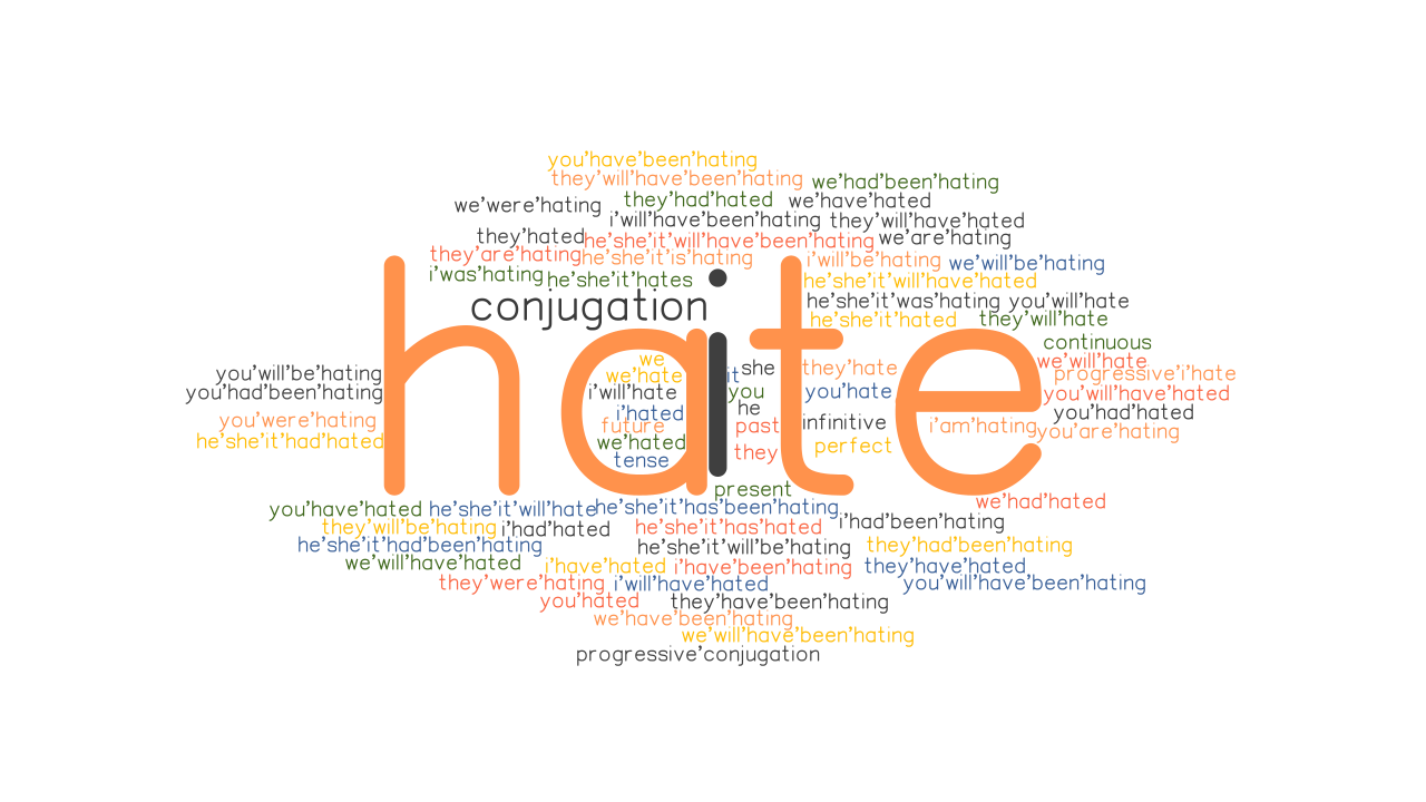 Hate Past Tense Verb Forms Conjugate HATE GrammarTOP