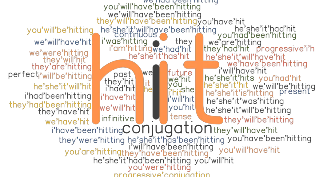 Hit Past Tense Verb Forms Conjugate HIT GrammarTOP