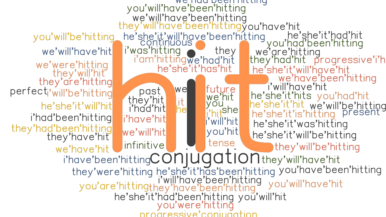 Hit Past Tense Verb Forms Conjugate HIT GrammarTOP