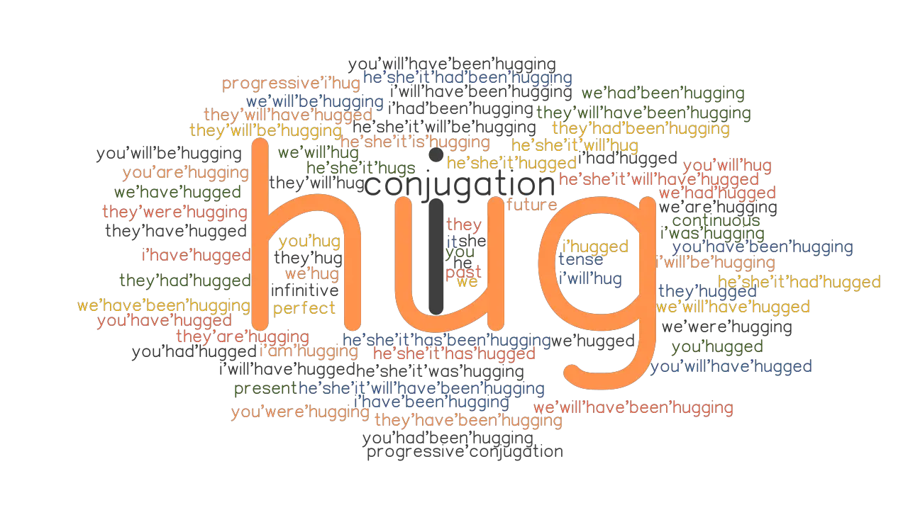 Hug Past Tense Verb Forms Conjugate HUG GrammarTOP