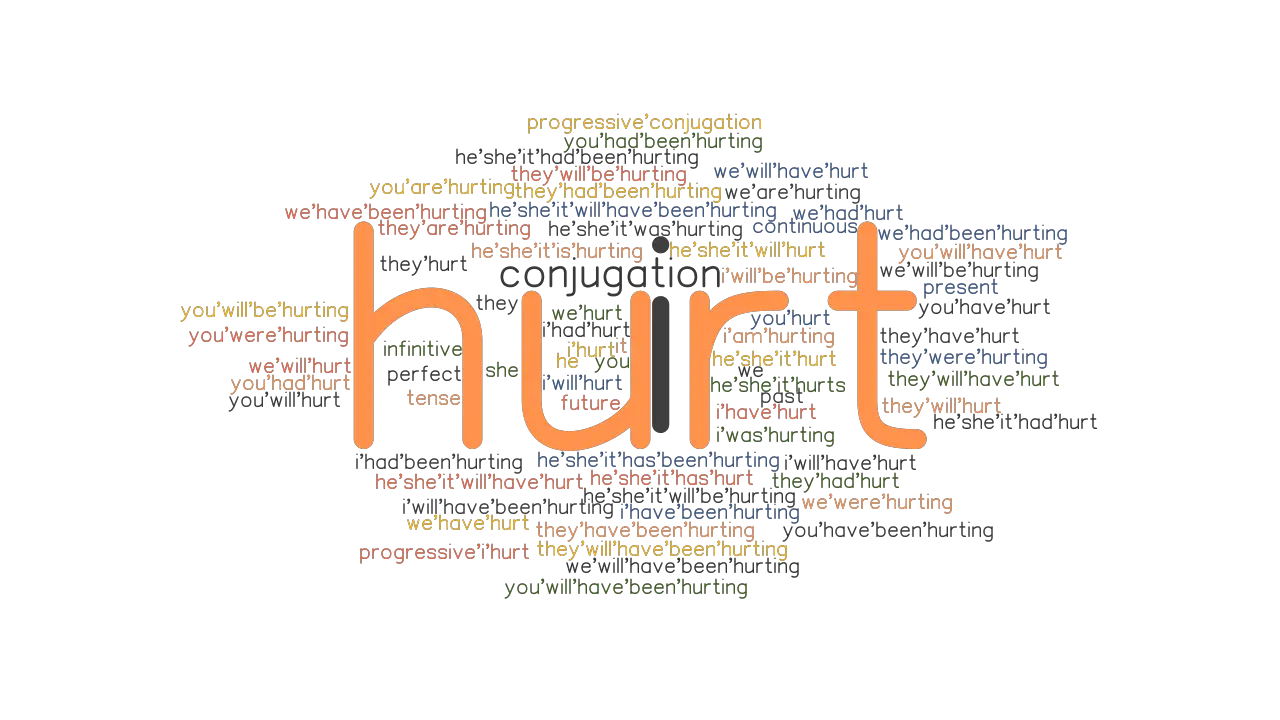 Hurt Past Tense Verb Forms Conjugate HURT GrammarTOP