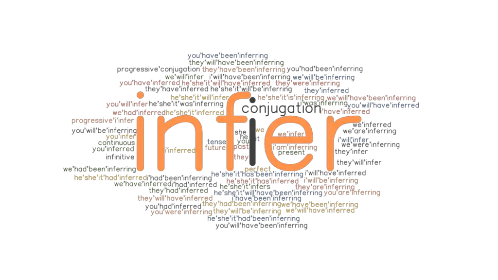 Infer Past Tense: Verb Forms, Conjugate INFER - GrammarTOP.com