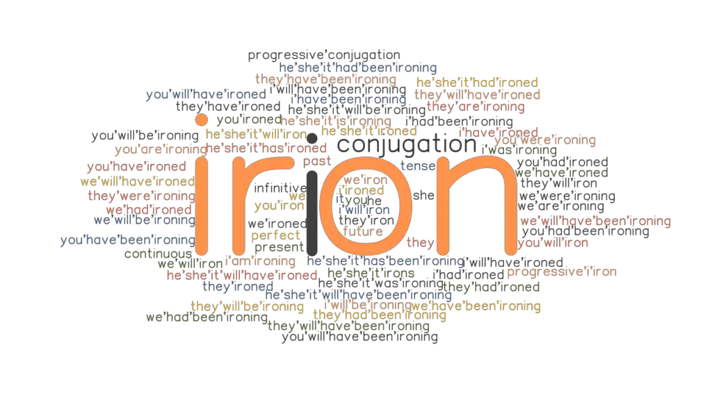 iron-past-tense-verb-forms-conjugate-iron-grammartop