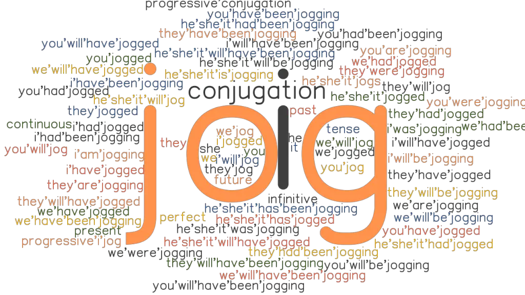 jog-past-tense-verb-forms-conjugate-jog-grammartop