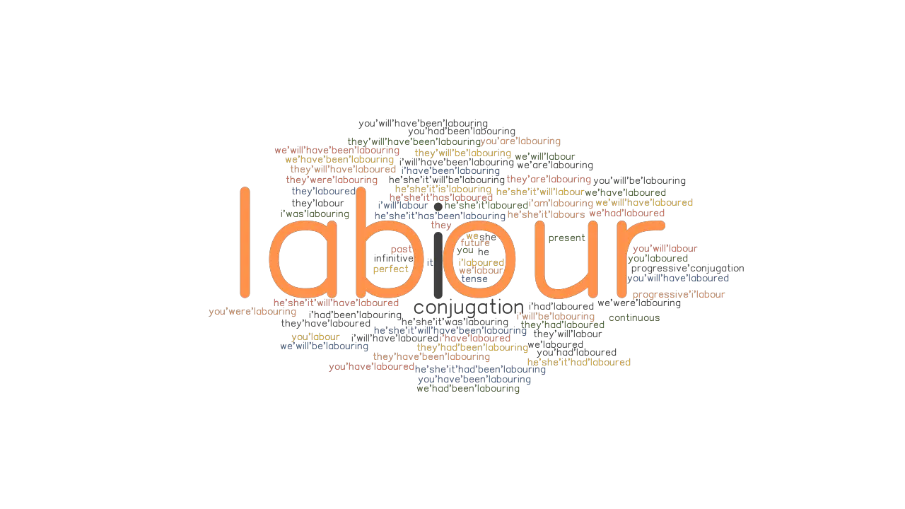 Labour Past Tense Verb Forms Conjugate LABOUR GrammarTOP