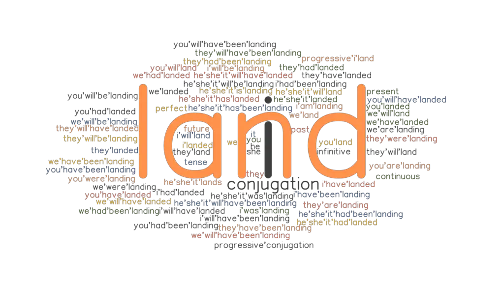 Land Past Tense Verb Forms, Conjugate LAND