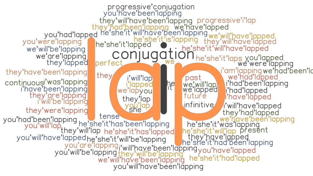 Lap Past Tense Verb Forms, Conjugate LAP