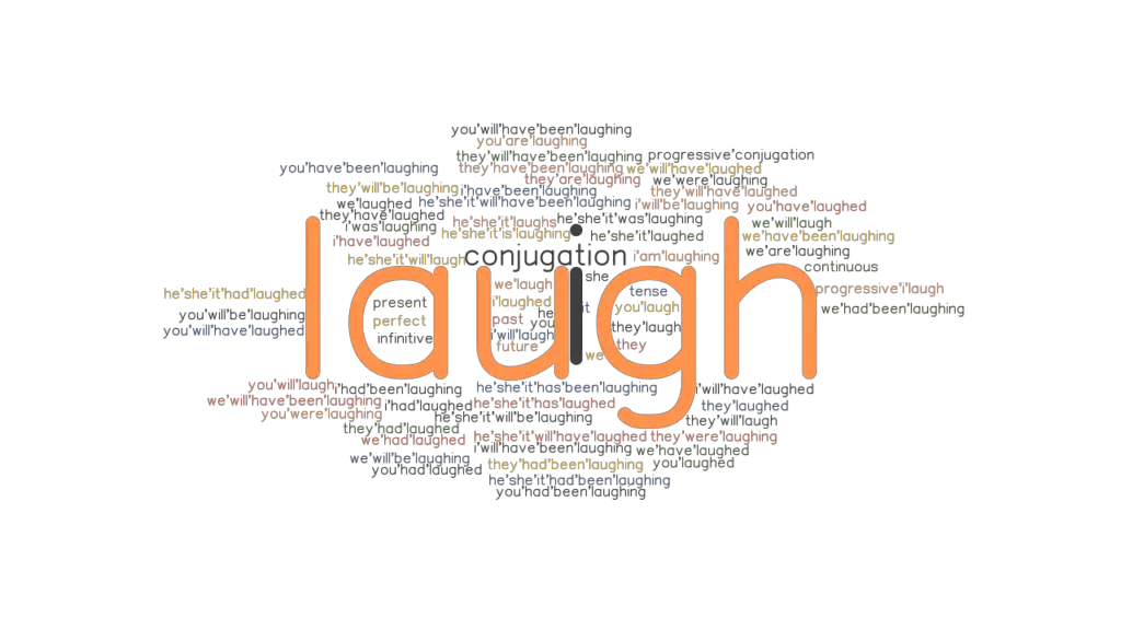 Laugh Past Tense Verb Forms Conjugate LAUGH GrammarTOP