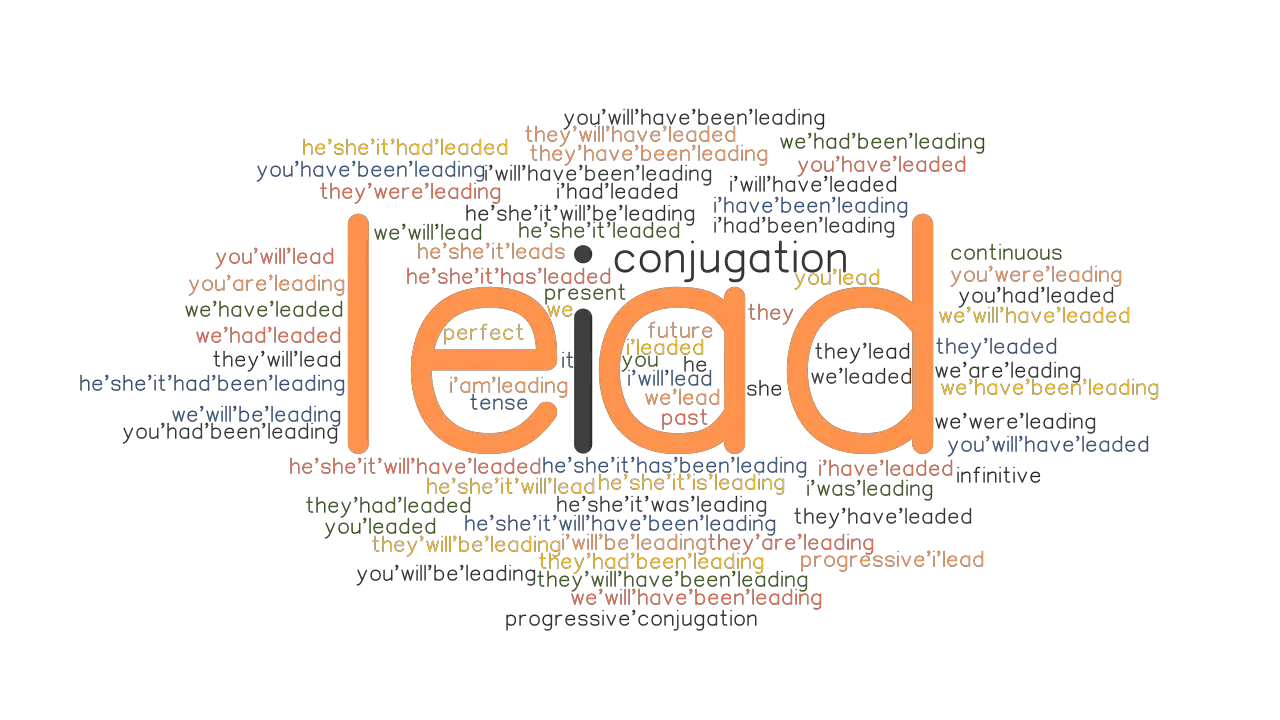 Lead Past Tense Verb Forms Conjugate LEAD GrammarTOP