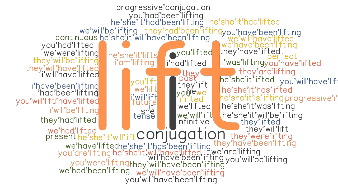 Lift Past Tense Verb Forms Conjugate LIFT GrammarTOP