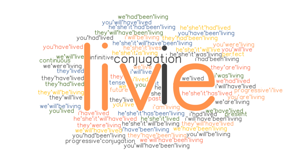 Live Past Tense Verb Forms Conjugate LIVE GrammarTOP