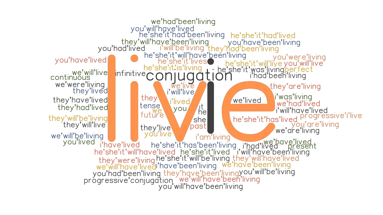 Live Past Tense Verb Forms Conjugate LIVE GrammarTOP