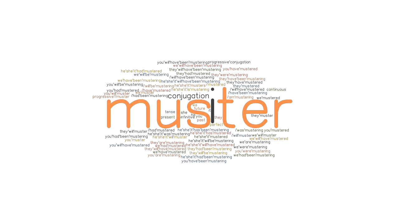 Muster Past Tense Verb Forms Conjugate MUSTER GrammarTOP