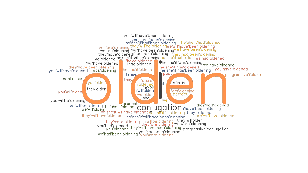 Olden Past Tense Verb Forms Conjugate OLDEN GrammarTOP