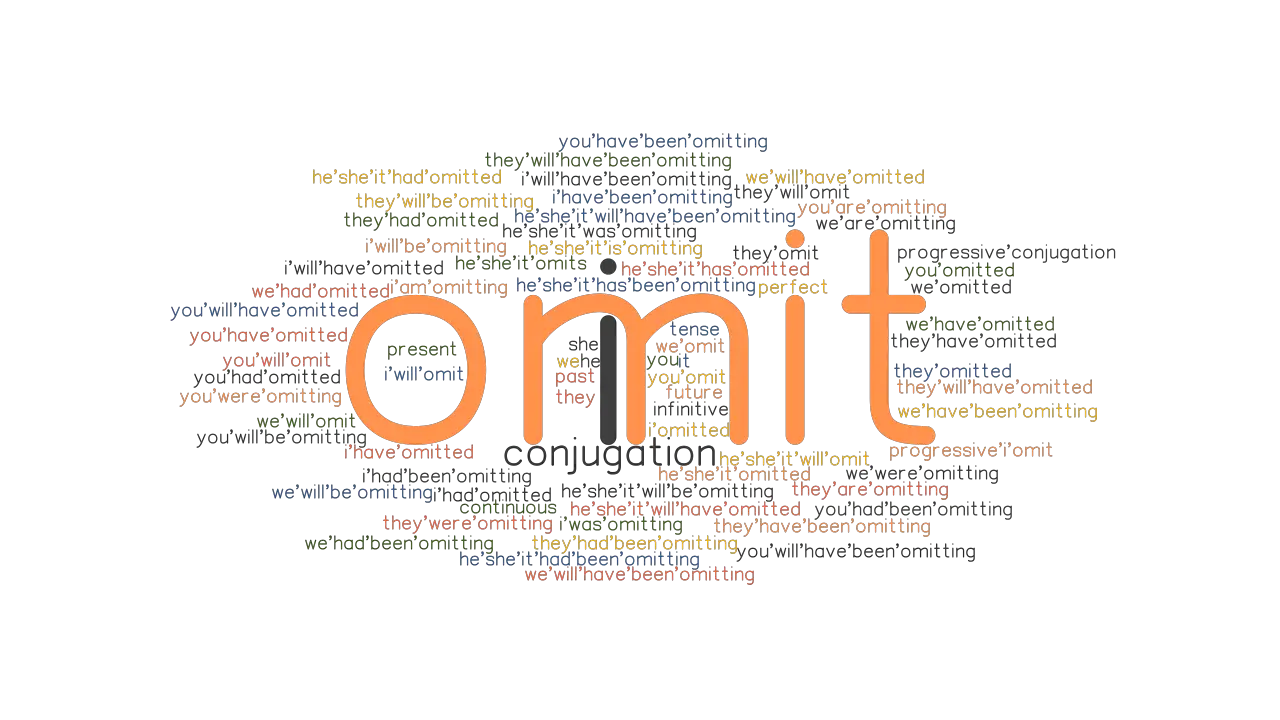 Omit Past Tense Verb Forms Conjugate OMIT GrammarTOP