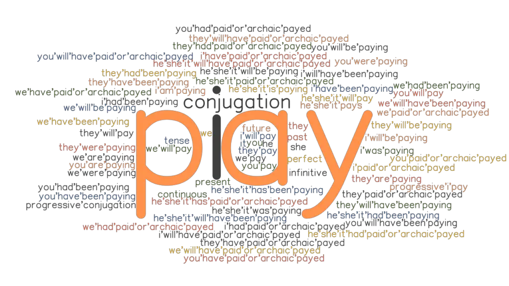 Pay Past Tense Verb Forms Conjugate PAY GrammarTOP