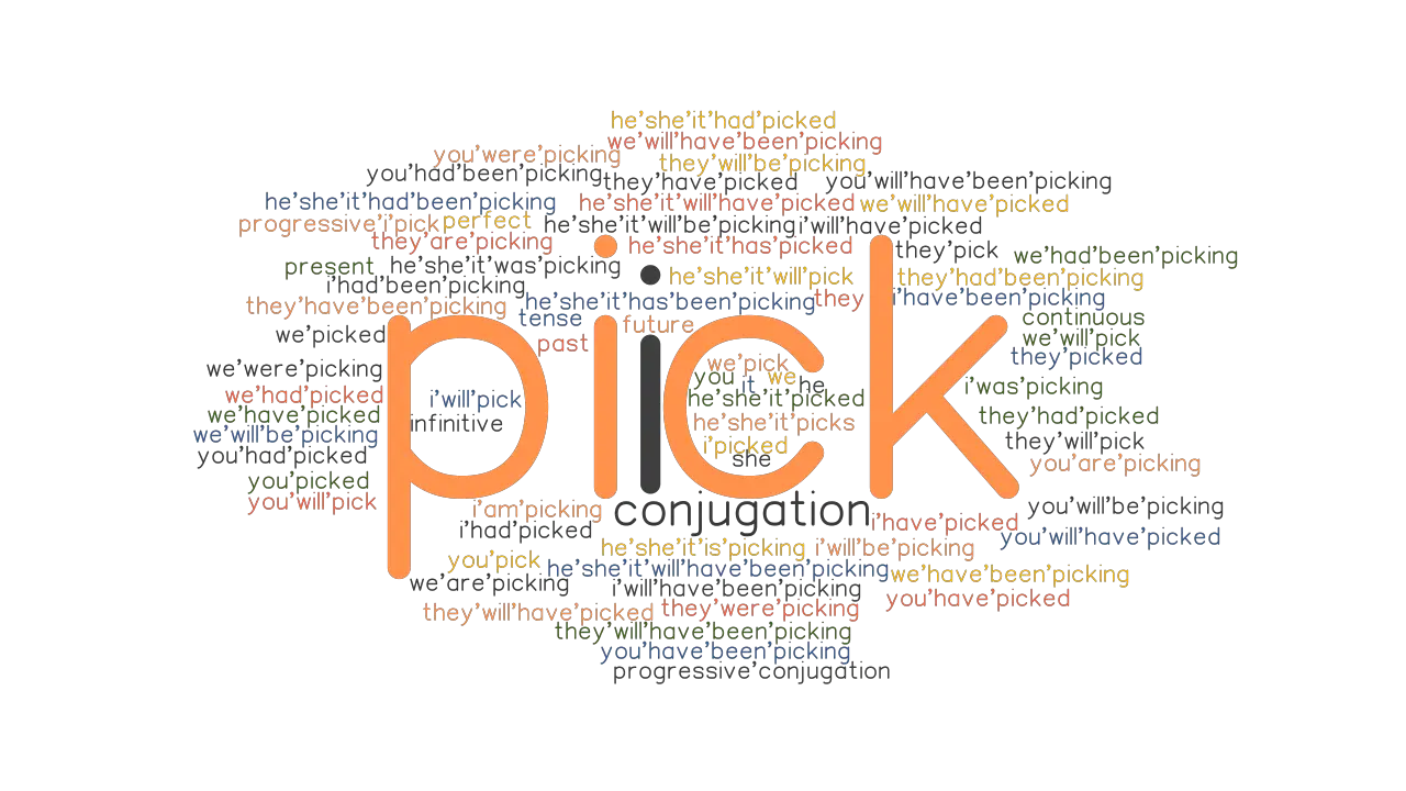 Pick Past Tense Verb Forms Conjugate PICK GrammarTOP