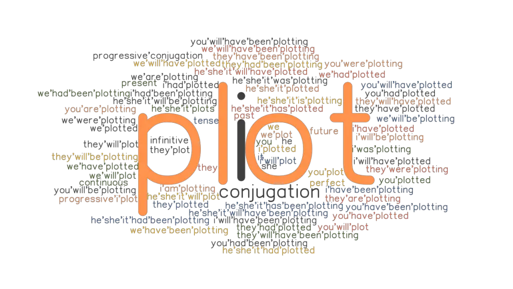 What Does Plot Verb Mean