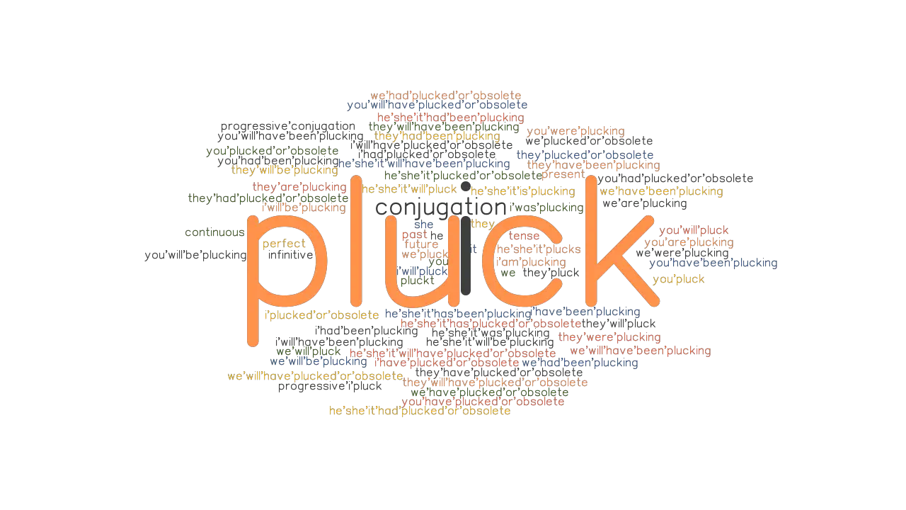 Pluck Past Tense Verb Forms Conjugate PLUCK GrammarTOP