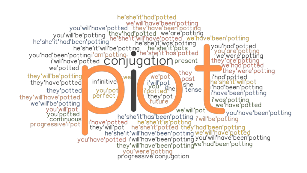 Pot Past Tense Verb Forms, Conjugate POT