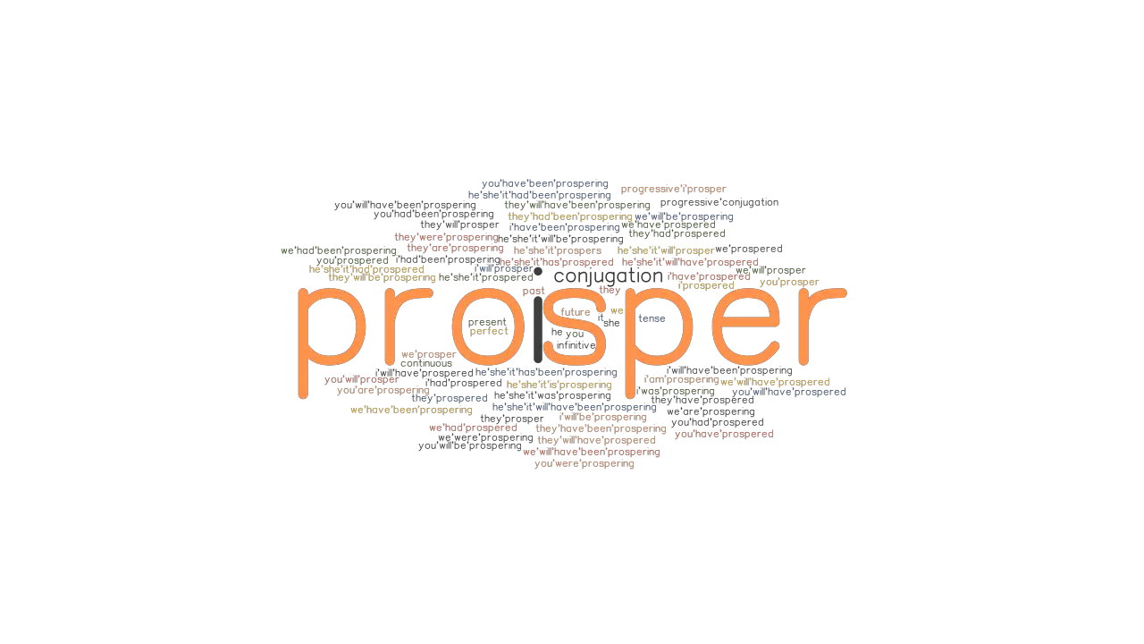 Prosper Past Tense Verb Forms Conjugate PROSPER GrammarTOP