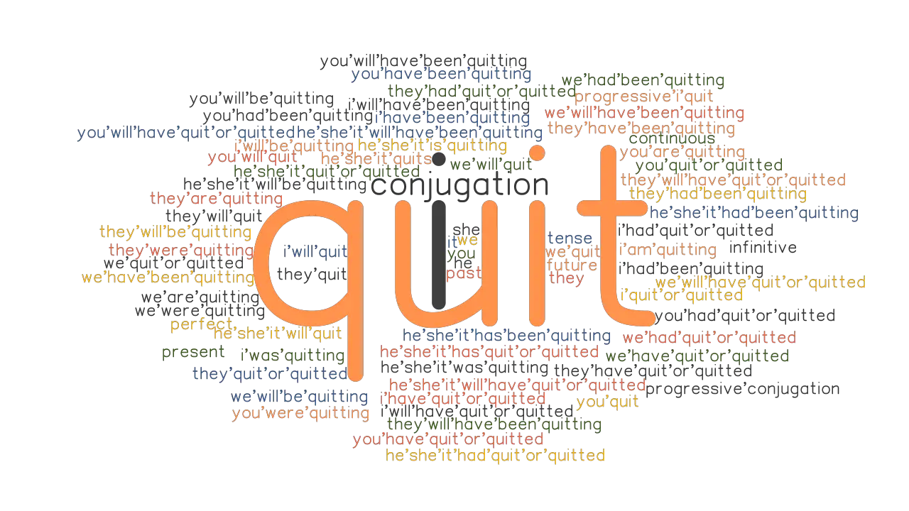 Quit Past Tense Verb Forms Conjugate QUIT GrammarTOP