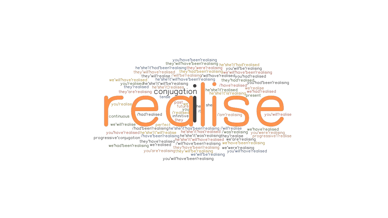 Realise Past Tense Verb Forms Conjugate REALISE GrammarTOP