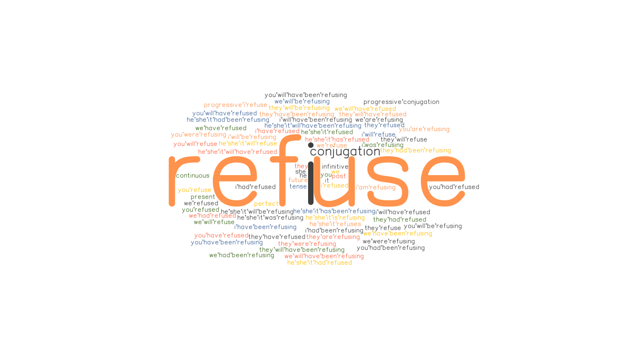 Refuse Past Tense Verb Forms Conjugate REFUSE GrammarTOP