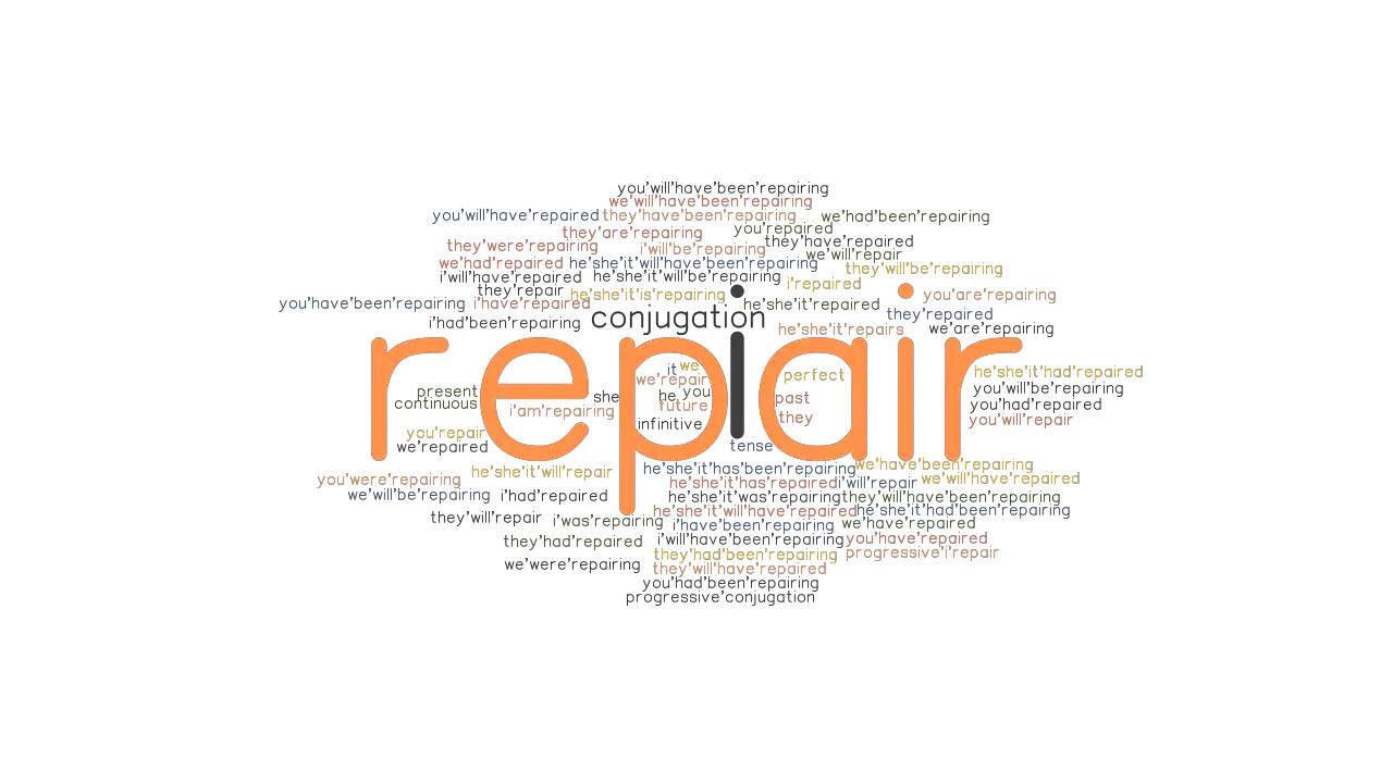 Repair Past Tense Verb Forms Conjugate REPAIR GrammarTOP